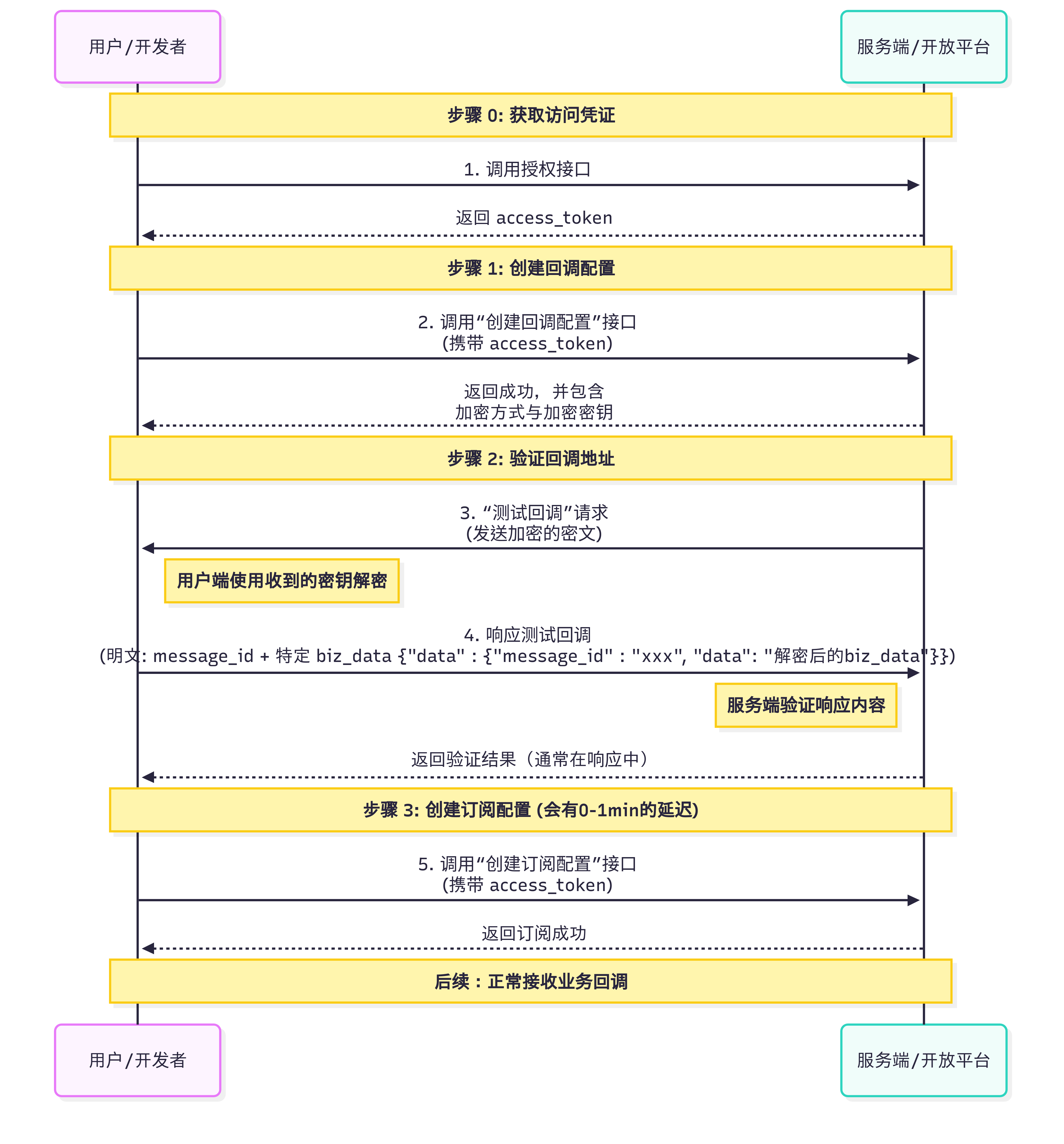 6FD7C4B5-5687-41DD-929F-04B0BED97408.png